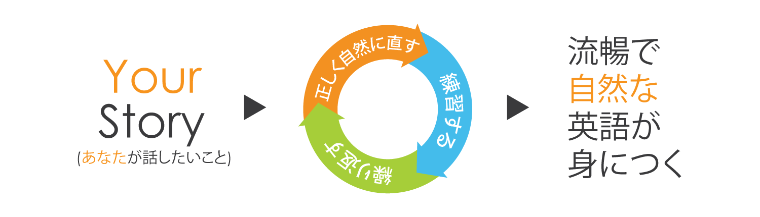 Jabble Lesson Style